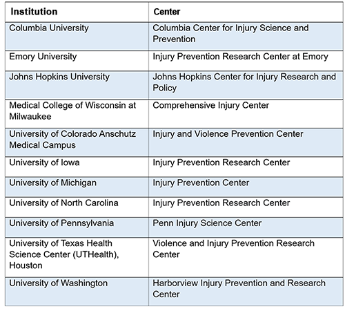 chart of CDC awardees