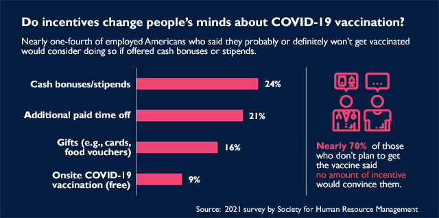 graphic showing number of workers who would get a vaccine for payment