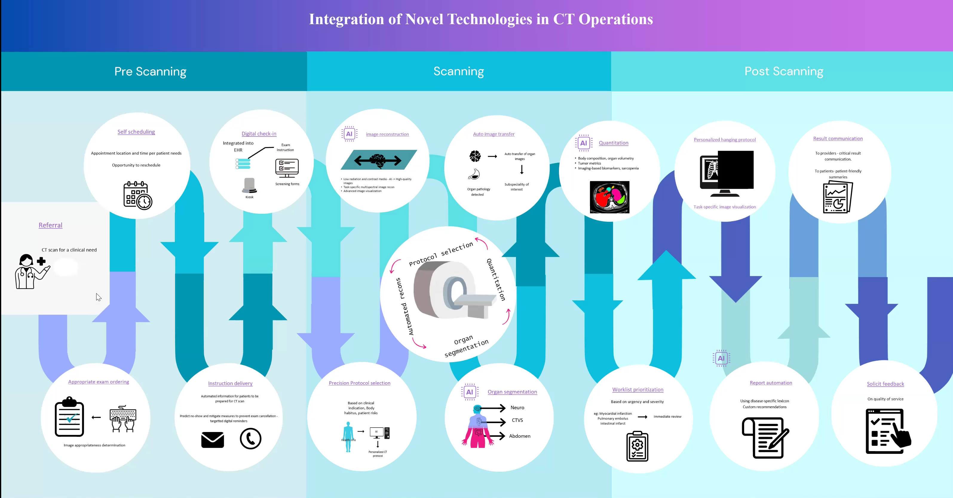 illustration of administrative tasks for patient undergoing CT scan