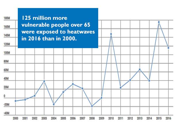 Media Name: climatechange_chart.jpg