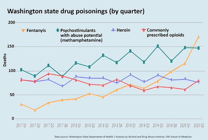 Media Name: display-drug-use_fatalities_in_wa.jpg
