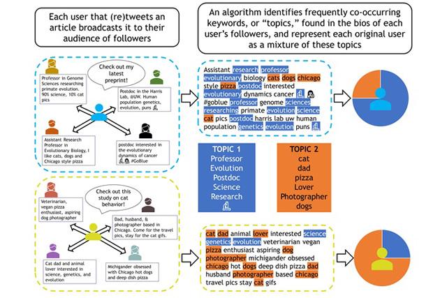 Media Name: twitter_science_press_release_img3_smaller.jpg
